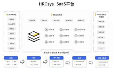 瑞福云科 賦能HRO企業，構筑人力資源服務數智化高質量發展新引擎